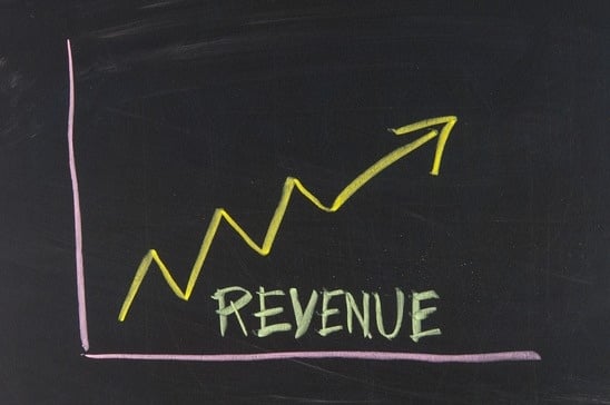 How to Grow a Profitable Business: People, Quality and Planning